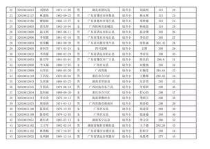 佛山开学爆料最新消息,校园重启，防疫措施升级，学子们重返校园！  第1张